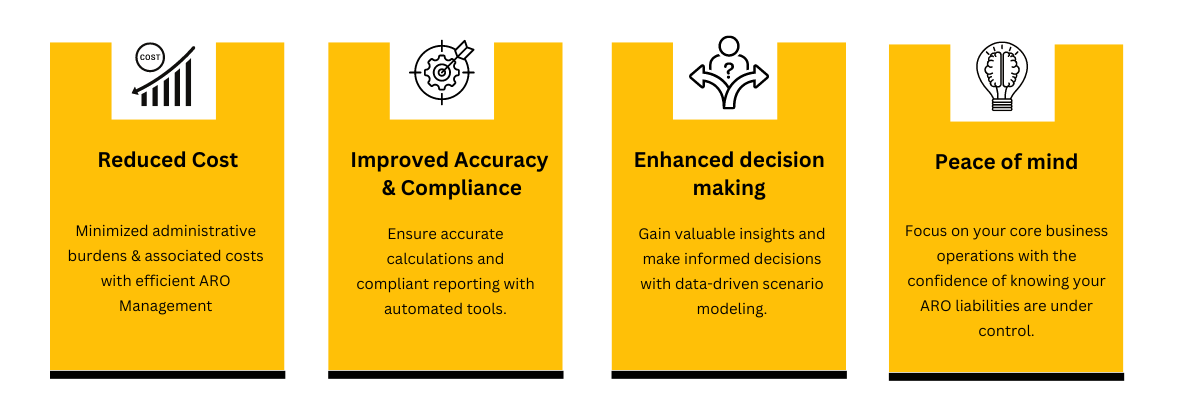 VIZIO ARO Expected Benefits